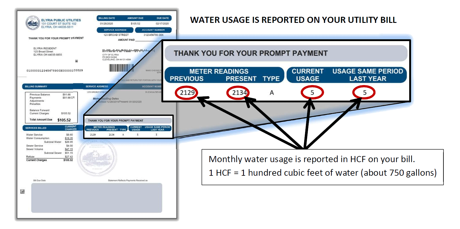 sample of water usage as shown on utility bill