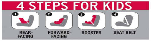 4 Steps for Kids - Car Safety Infographic 4 steps for kids - car safety infographic