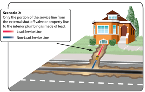 Basic Information about Lead in Drinking Water